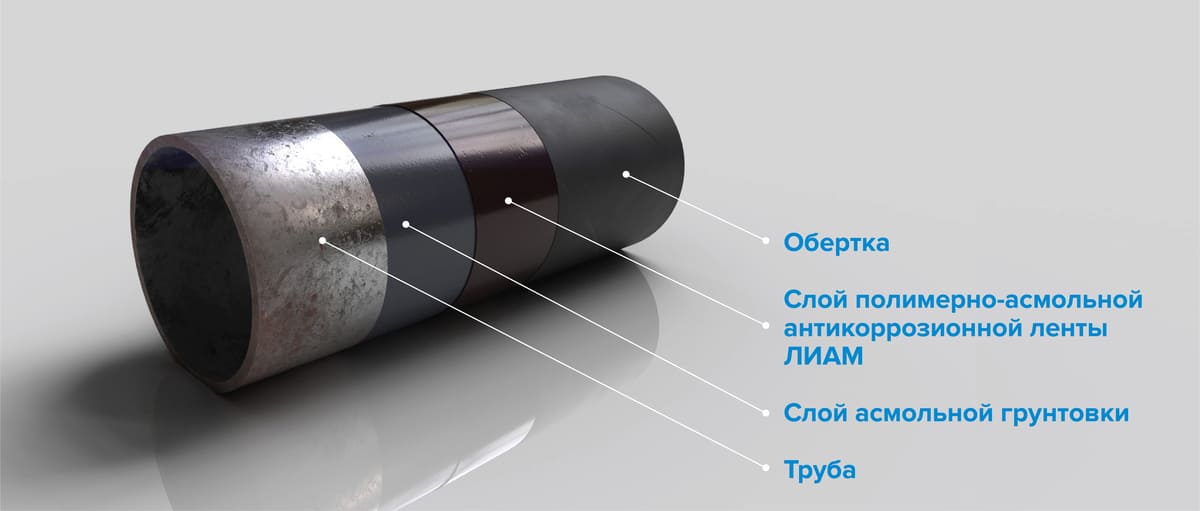 Конструкция покрытия на основе полимерно-асмольной антикоррозионной ленты ЛИАМ/ЛИАМ-МГ